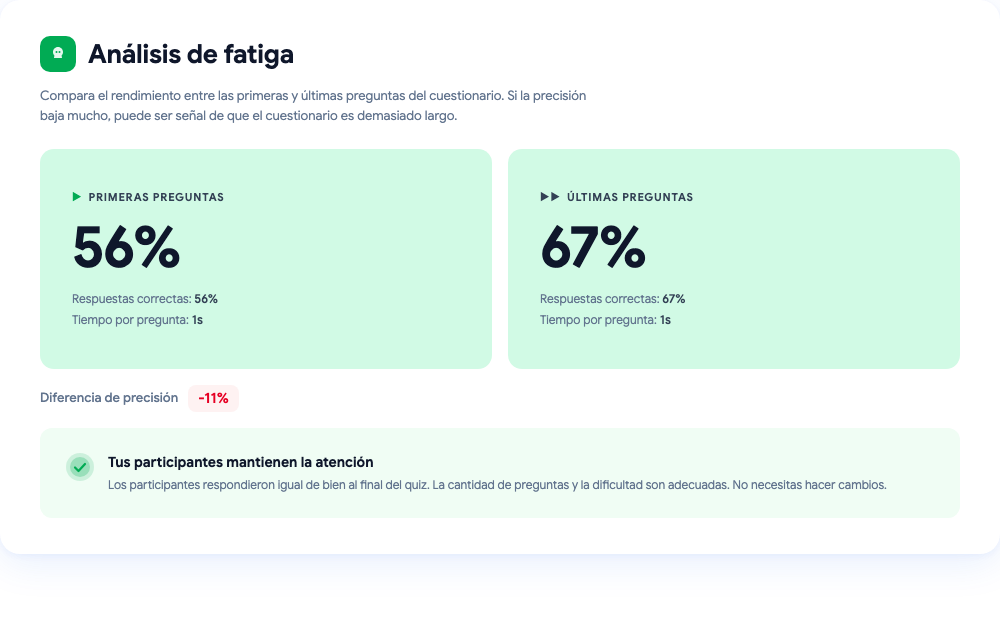 Análisis de fatiga comparando primeras y últimas preguntas